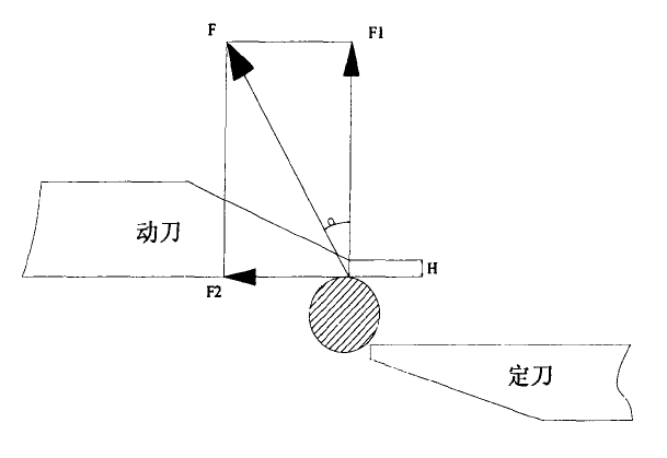 破碎機(jī)動力刀齒受力圖