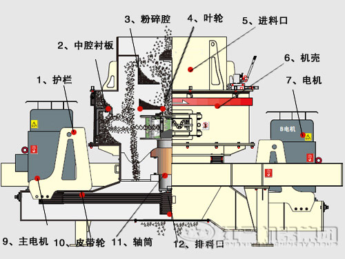 制砂機(jī)工作原理