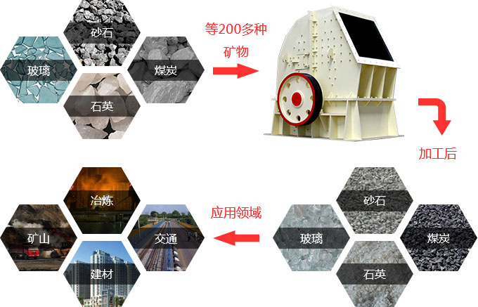 重錘式破碎機(jī)在行業(yè)中的應(yīng)用