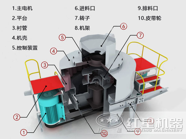 河卵石制砂機內(nèi)部結(jié)構(gòu)示意圖