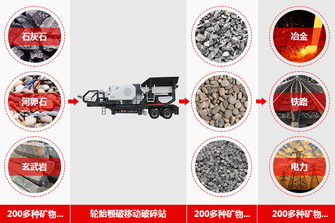 鄂破移動(dòng)式破碎機(jī)應(yīng)用