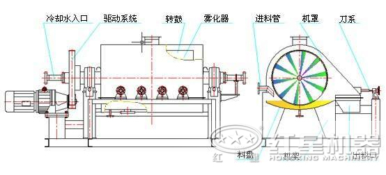 烘干機內(nèi)部結構