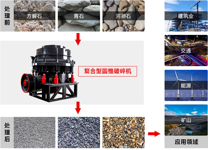 復合圓錐破碎機，私人訂制價格更實惠