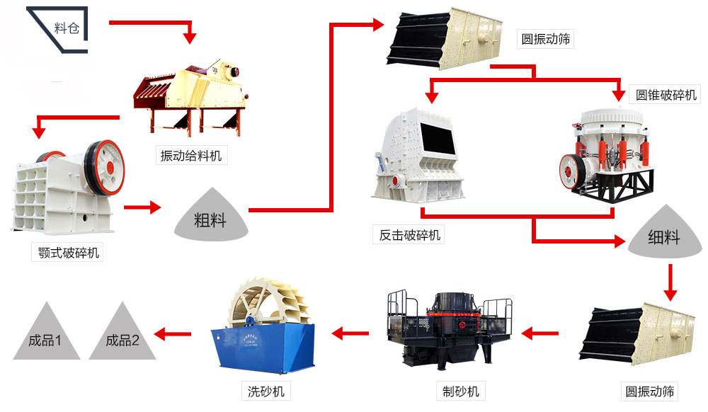 螢石制砂流程