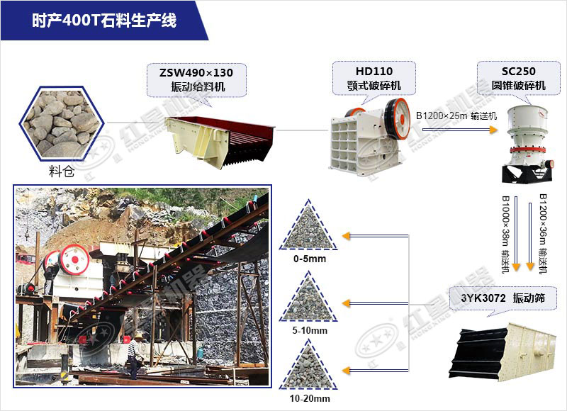 時產(chǎn)400T砂石料生產(chǎn)線