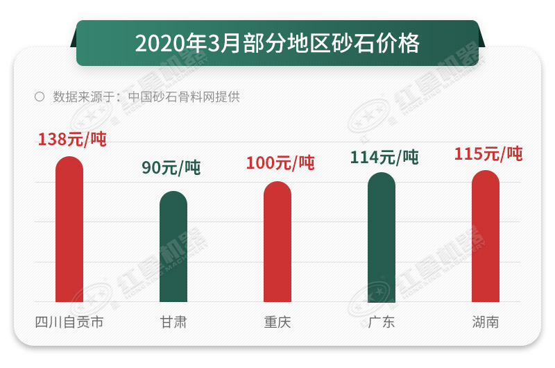 砂石價格直線上漲