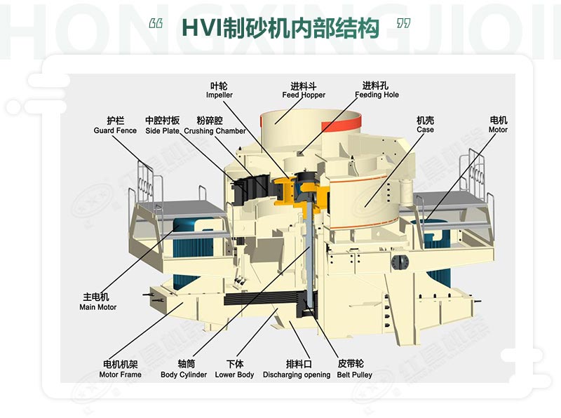 時產(chǎn)100噸機制砂整形機，推薦用HVI制砂機-好維護、成品率高