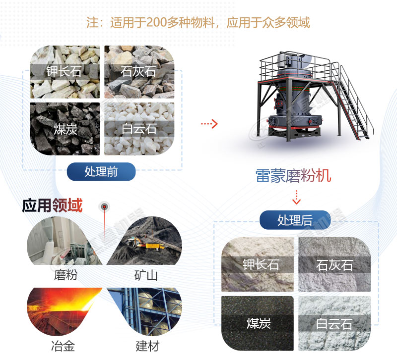 雷蒙磨型號(hào)與參數(shù)價(jià)格，廠家推薦