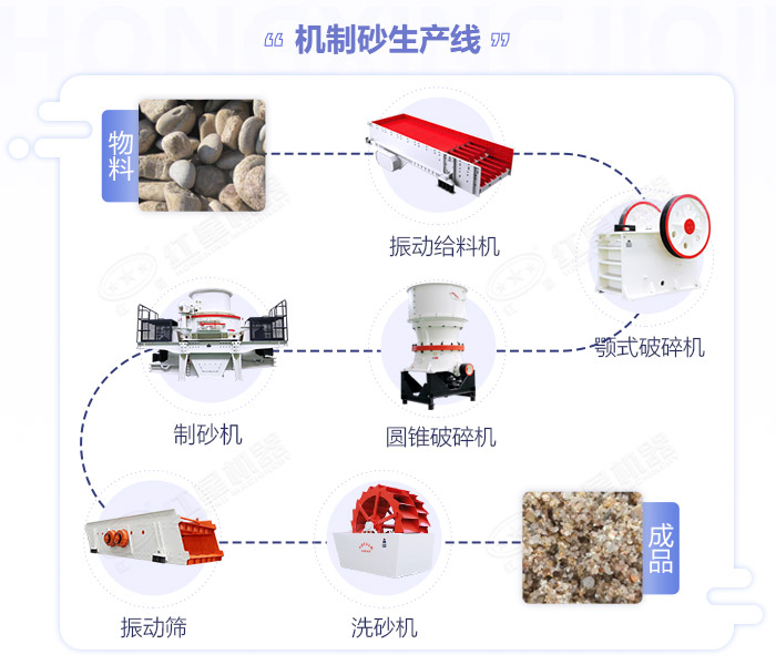 常見的砂石生產(chǎn)線配置