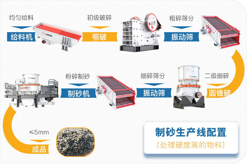 干機(jī)制砂和水洗機(jī)制砂哪個(gè)好，水洗制沙機(jī)一套多少錢？