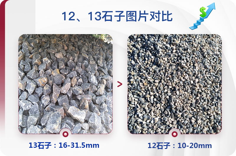 1213石料規(guī)格_生產(chǎn)12、13石子設(shè)備用什么，價(jià)格是多少