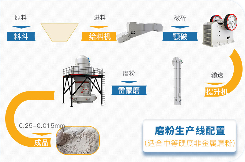 粉煤灰磨粉生產(chǎn)線(xiàn)一套設(shè)備價(jià)格多少，附現(xiàn)場(chǎng)案例